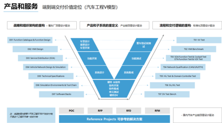 懌星科技完成數(shù)千萬Pre-A輪融資，專注汽車電子系統(tǒng)設(shè)計與軟件開發(fā)服務(wù)